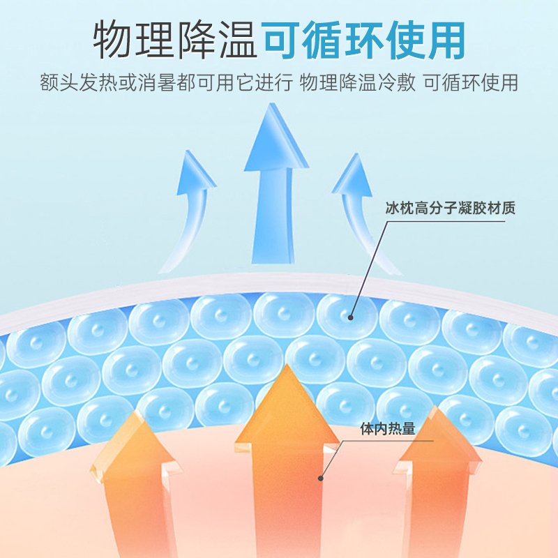 萊弗凱冰枕切圖6的副本.jpg